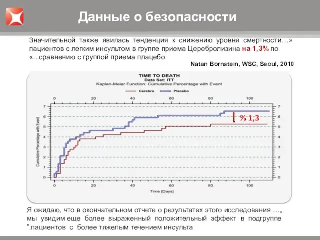 1,3 % «…Значительной также явилась тенденция к снижению уровня смертности пациентов с