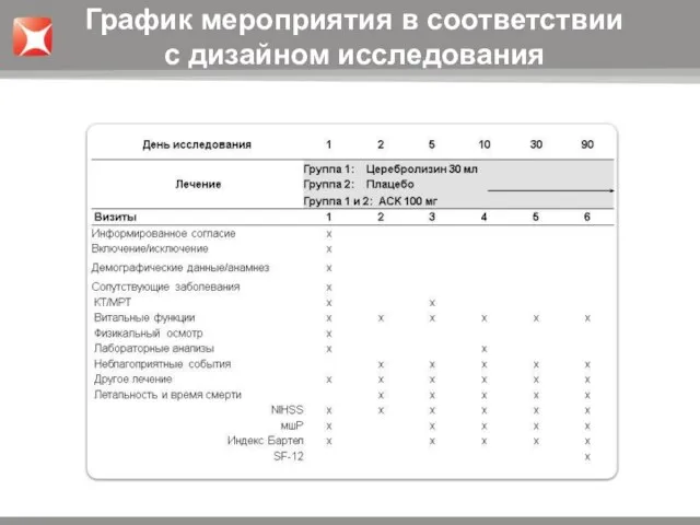 График мероприятия в соответствии с дизайном исследования