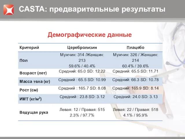 Демографические данные CASTA: предварительные результаты