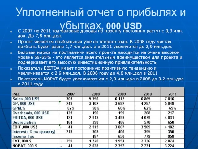 Уплотненный отчет о прибылях и убытках, 000 USD С 2007 по 2011