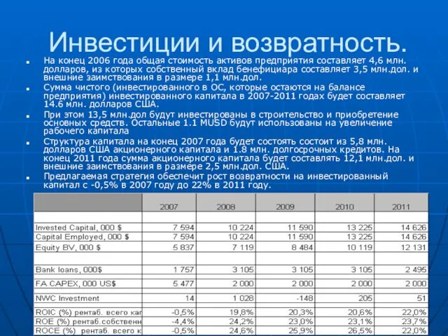 Инвестиции и возвратность. На конец 2006 года общая стоимость активов предприятия составляет