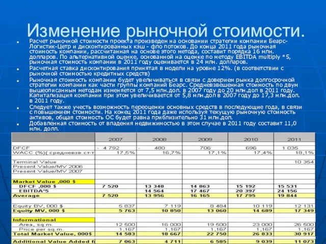 Изменение рыночной стоимости. Расчет рыночной стоимости проекта произведен на основании стратегии компании