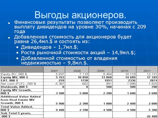 Финансовые результаты позволяют производить выплату дивидендов на уровне 30%, начиная с 209