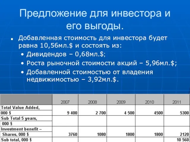 Предложение для инвестора и его выгоды. Добавленная стоимость для инвестора будет равна