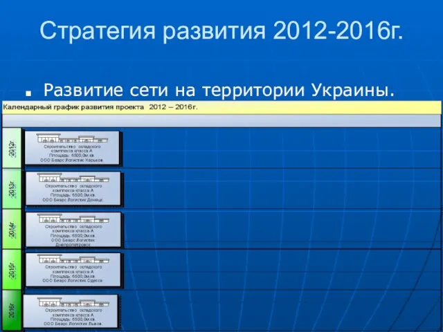 Стратегия развития 2012-2016г. Развитие сети на территории Украины.