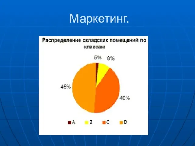 Маркетинг.