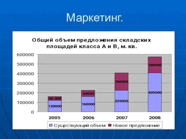 Маркетинг.