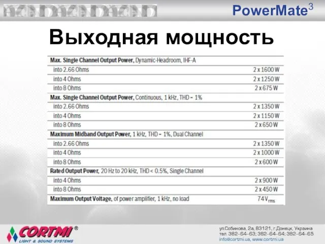 PowerMate3 Выходная мощность