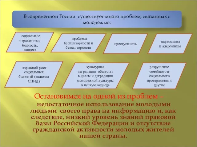 Остановимся на одной из проблем – недостаточное использование молодыми людьми своего права