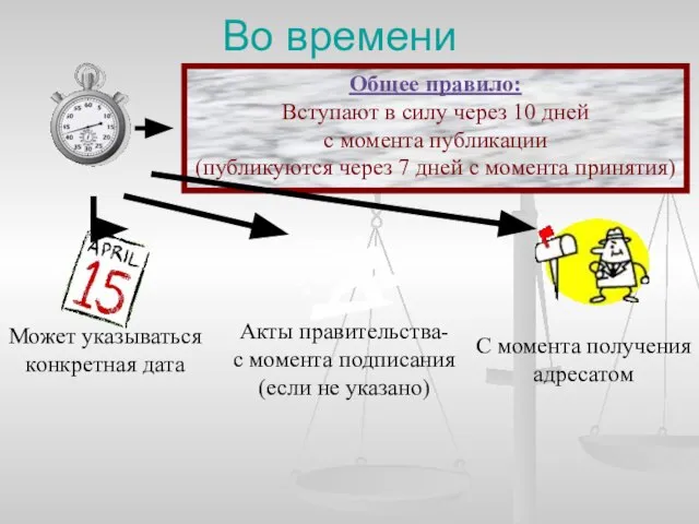 С момента получения адресатом Во времени