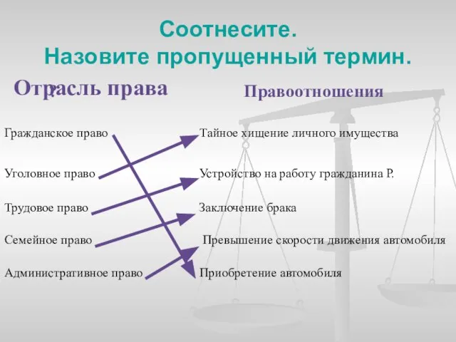 Соотнесите. Назовите пропущенный термин. ? Правоотношения Гражданское право Тайное хищение личного имущества