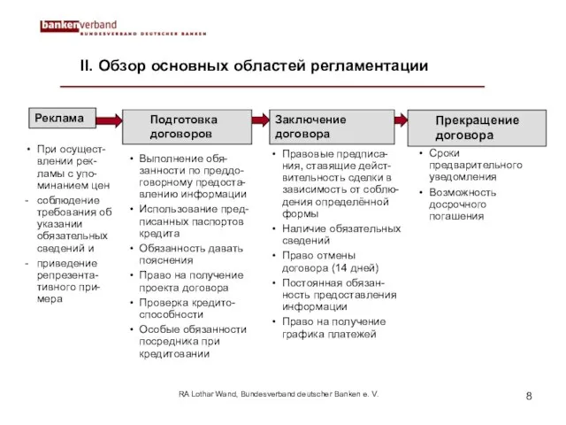 RA Lothar Wand, Bundesverband deutscher Banken e. V. II. Обзор основных областей