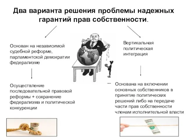 Два варианта решения проблемы надежных гарантий прав собственности. Основан на независимой судебной