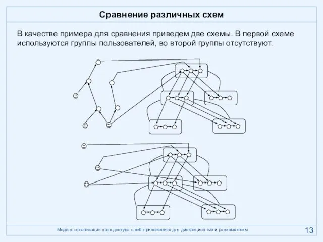 Сравнение различных схем В качестве примера для сравнения приведем две схемы. В