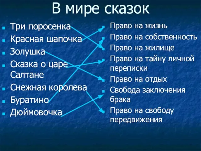 В мире сказок Три поросенка Красная шапочка Золушка Сказка о царе Салтане