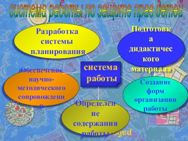 система работы система работы по защите прав детей система работы Подготовка дидактического