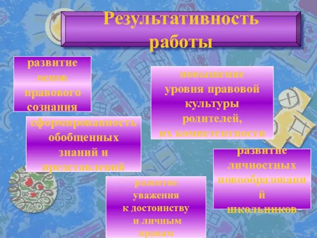 Результативность работы развитие основ правового сознания сформированность обобщенных знаний и представлений развитие