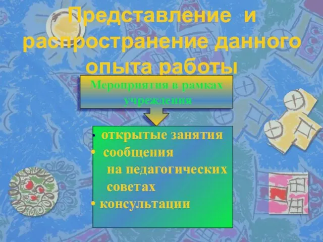 Представление и распространение данного опыта работы Мероприятия в рамках учреждения открытые занятия