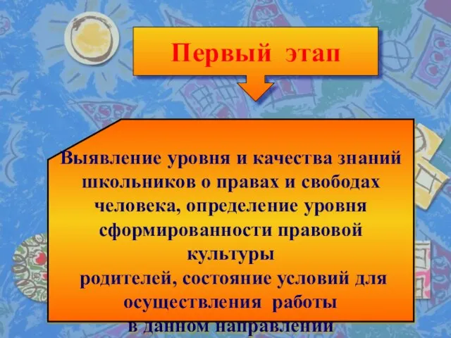 Первый этап Первый этап Выявление уровня и качества знаний школьников о правах