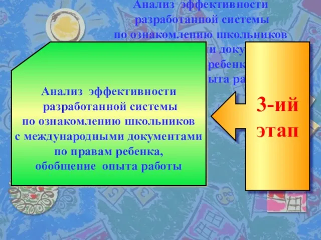 Анализ эффективности разработанной системы по ознакомлению школьников с международными документами по правам