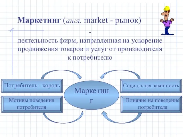 Маркетинг (англ. market - рынок) - деятельность фирм, направленная на ускорение продвижения