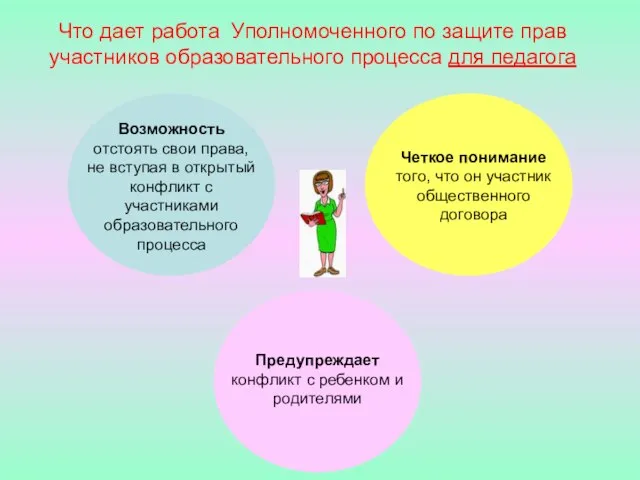 Что дает работа Уполномоченного по защите прав участников образовательного процесса для педагога