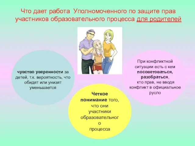 Что дает работа Уполномоченного по защите прав участников образовательного процесса для родителей