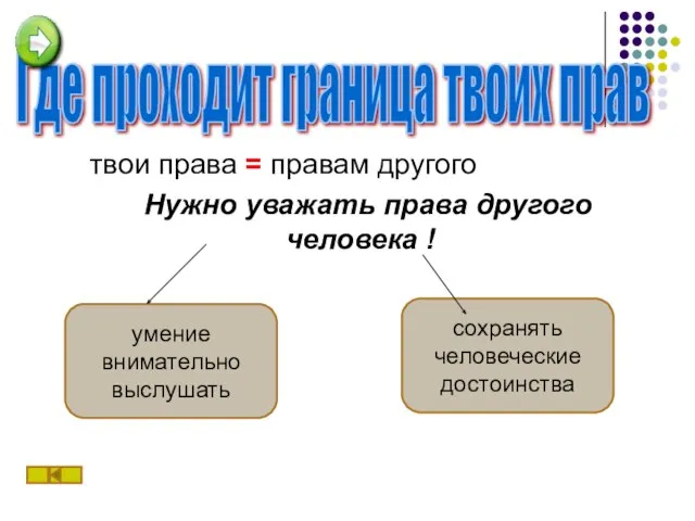 твои права = правам другого Нужно уважать права другого человека ! умение