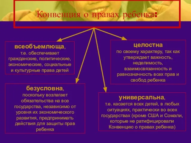 Конвенция о правах ребенка: целостна по своему характеру, так как утверждает важность,