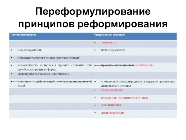 Переформулирование принципов реформирования