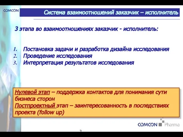 Система взаимоотношений заказчик – исполнитель 3 этапа во взаимоотношениях заказчик - исполнитель: