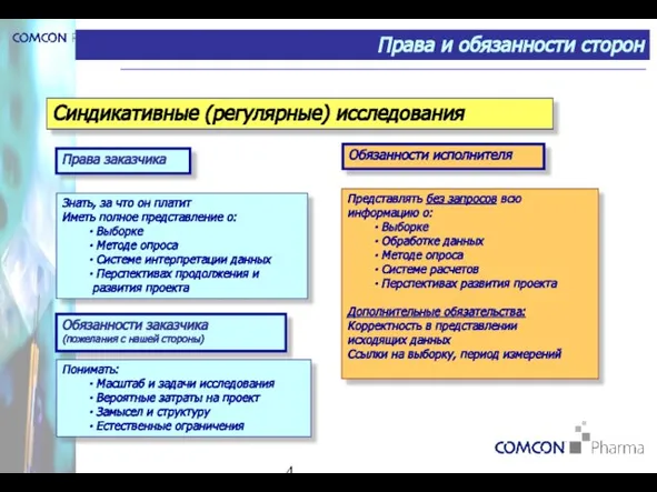 Права и обязанности сторон Синдикативные (регулярные) исследования Знать, за что он платит