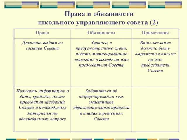 Права и обязанности школьного управляющего совета (2)