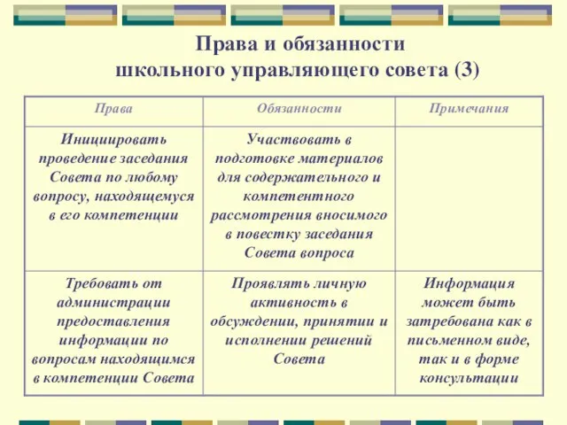 Права и обязанности школьного управляющего совета (3)