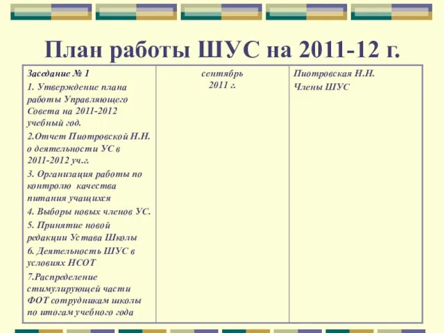 План работы ШУС на 2011-12 г.