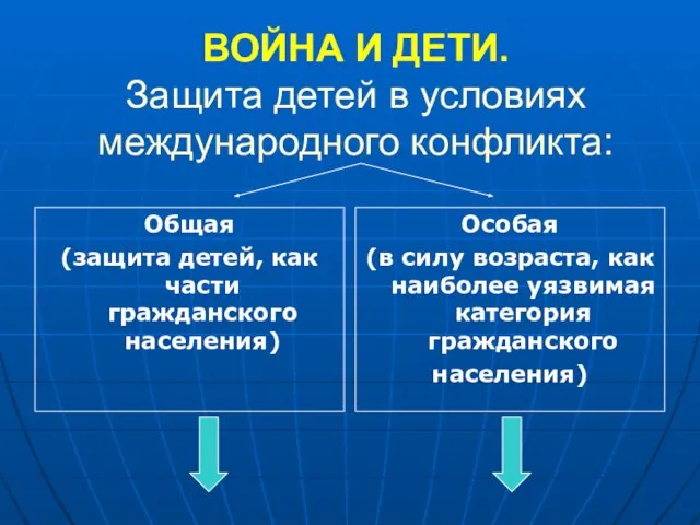 ВОЙНА И ДЕТИ. Защита детей в условиях международного конфликта: Общая (защита детей,