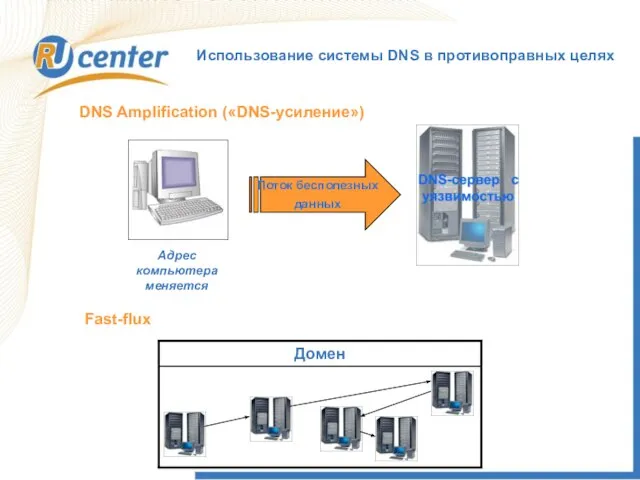 Использование системы DNS в противоправных целях Адрес компьютера меняется DNS Amplification («DNS-усиление») Поток бесполезных данных Fast-flux