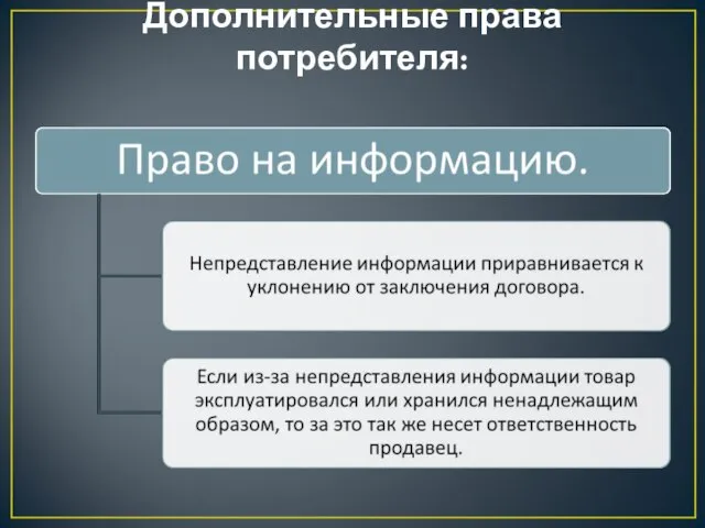 Дополнительные права потребителя: