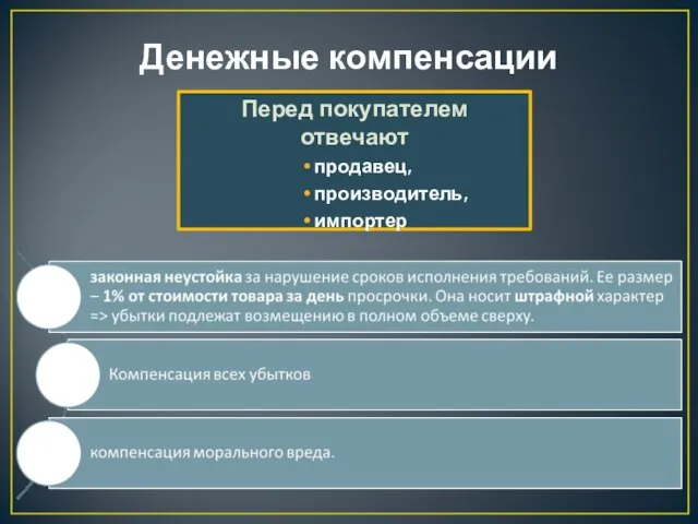 Денежные компенсации Перед покупателем отвечают продавец, производитель, импортер