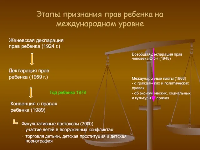 Этапы признания прав ребенка на международном уровне Женевская декларация прав ребенка (1924