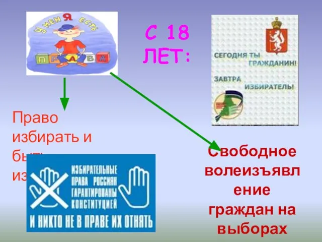 Право избирать и быть избранным С 18 ЛЕТ: Свободное волеизъявление граждан на выборах