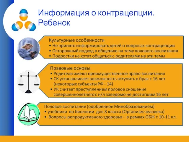 Информация о контрацепции.Ребенок