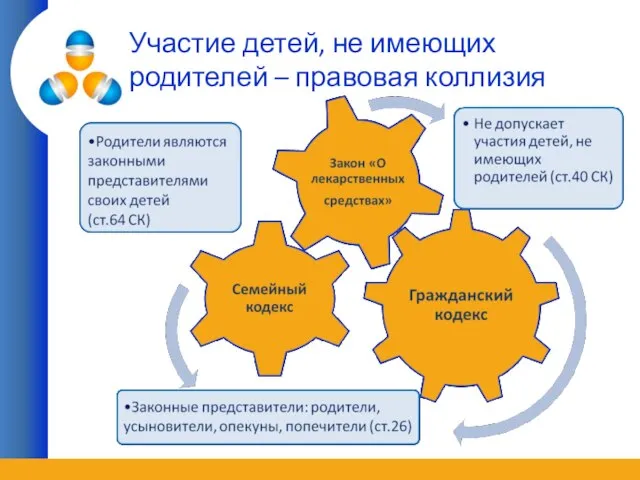 Участие детей, не имеющих родителей – правовая коллизия