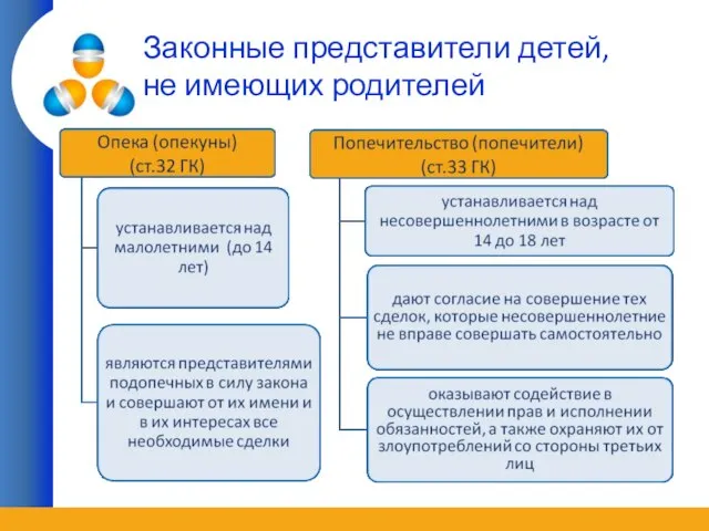 Законные представители детей, не имеющих родителей