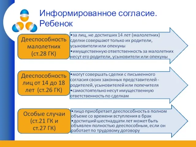 Информированное согласие. Ребенок