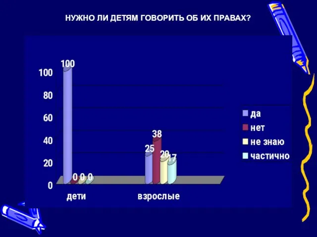 НУЖНО ЛИ ДЕТЯМ ГОВОРИТЬ ОБ ИХ ПРАВАХ?