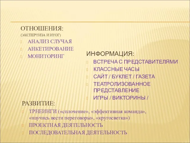 ОТНОШЕНИЯ: (ЭКСПЕРТИЗА И ИТОГ) АНАЛИЗ СЛУЧАЯ АНКЕТИРОВАНИЕ МОНИТОРИНГ ИНФОРМАЦИЯ: ВСТРЕЧА С ПРЕДСТАВИТЕЛЯМИ