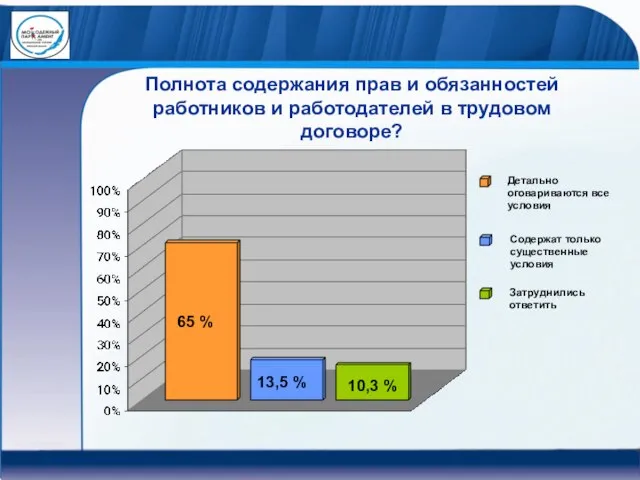 Полнота содержания прав и обязанностей работников и работодателей в трудовом договоре?