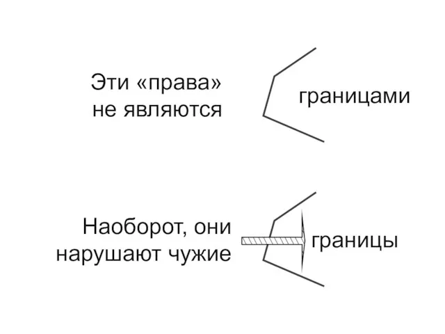 Эти «права» не являются Наоборот, они нарушают чужие границами границы