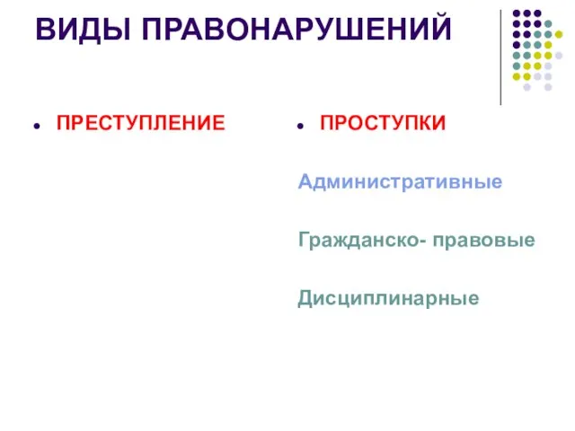 ВИДЫ ПРАВОНАРУШЕНИЙ ПРЕСТУПЛЕНИЕ ПРОСТУПКИ Административные Гражданско- правовые Дисциплинарные